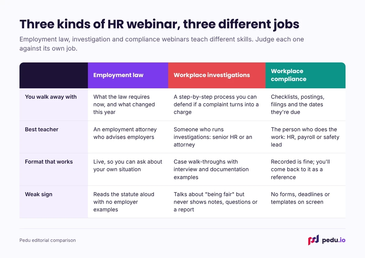 Comparison of employment law, workplace investigation and workplace compliance webinars: what you learn, best teacher, format and warning signs.