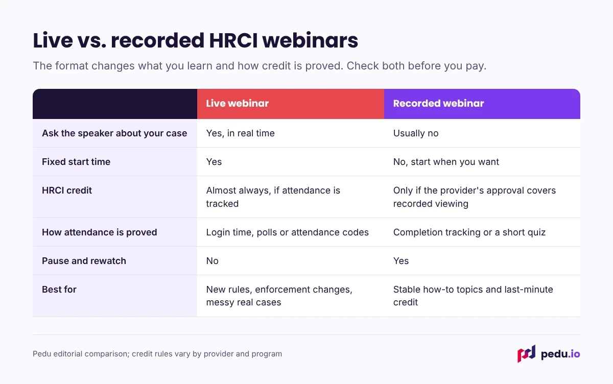 Live vs recorded HRCI webinars compared on Q&A, schedule, credit eligibility, attendance proof and best use.