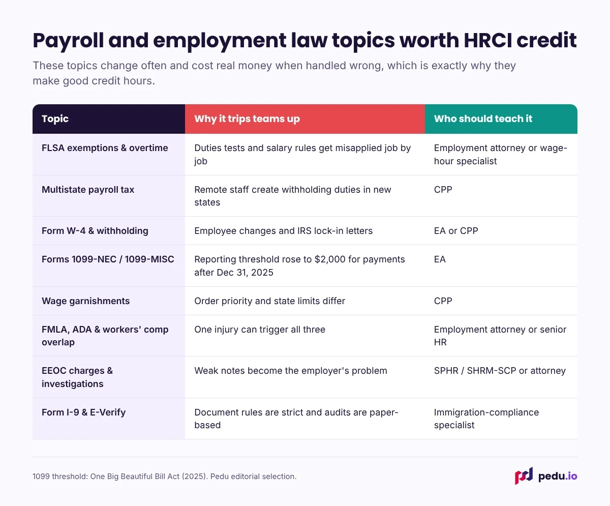 Payroll and employment law webinar topics that earn HRCI credit, why each is tricky and who should teach it.