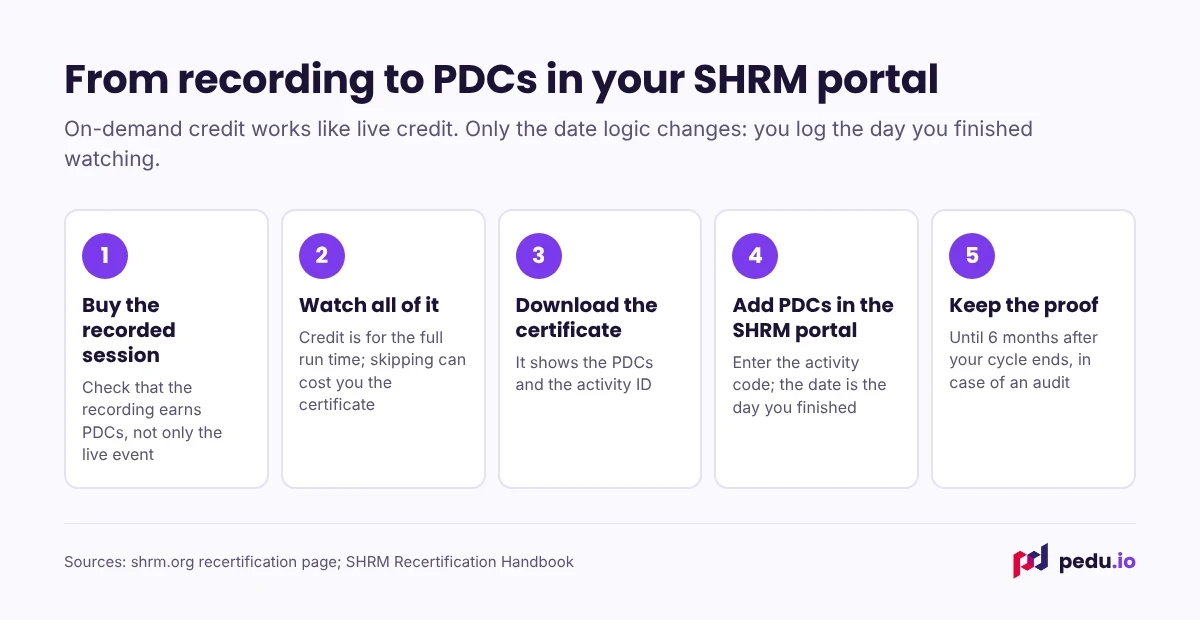 Five steps to earn and log SHRM PDCs from an on-demand HR webinar. 1. 
